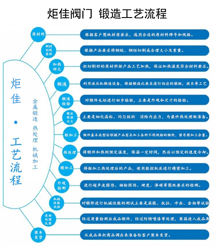炬佳